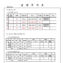 연결녹지4호2 이미지