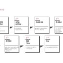 프라임 발전소 이미지