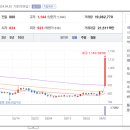 영우푸드 이미지