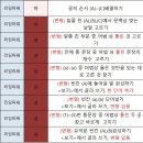 중흥고등학교 이미지