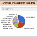 유안 헬스케어 티스토리