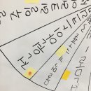 아빠가 가르치는 인성태권도장 이미지