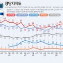 정당