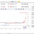 드림P&P