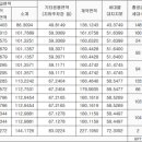 오포읍 고산리 19-1 이미지