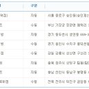 GS25 동묘역점 이미지