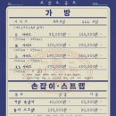 놀뫼명품크리닝샵 | 양산 명품수선 이도 _택배 가능한 명품 코팅 발수 전문업체 가죽가방 코팅 찐 후기