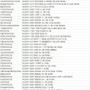 순백피부과의원 이미지