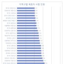 늘사랑화원