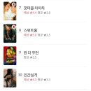 현재 왓챠 한국TV프로그램 인기순위.jpg 이미지