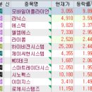 5월 21일 특징주 (가상화폐 / 의료기기,제약 / 전선 / 화장품 / 원격진료 / 미용기기 / 인수,합병 이슈...