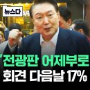 &#34;다음주는 어떻게 되는거죠&#34;…회견 다음날 &#39;17%&#39; 찍었다 이미지