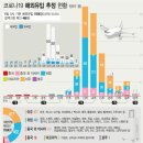 200507 못알아보겠죠?… 해병대 139번 훈련병 손흥민 이미지