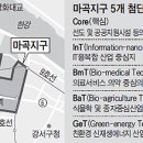 산업단지로 이미지