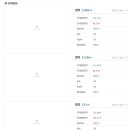 사평대로16길 14 이미지