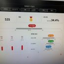 홍연초 윤선생 영어교습소 YSAT. 3학년에 시작해서 꾸준히 성장하는 훈이 이야기
