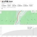 우각로 일부구간 (우각로19 ~ 우각로79) | 2025년 10월16일~19 대만 Taiwan KOM 투어 PLAN