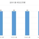 샘표식품 주식회사 이미지