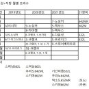 양화 택시승강장 네이버블로그