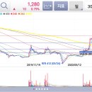 페리카나삼성