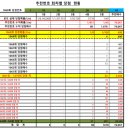 79 | 1069차 OMG 로또 추천번호 당첨 결과