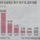 종신농장 네이버블로그