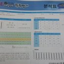 삼성영어한솔수학학원 이미지