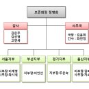 조갑녀전통춤보존회 조직도 이미지