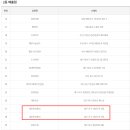 로또복권 1178회차 세진명당 102~103번째 2등 당첨자 배출했네요^^ 이미지