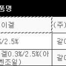 갈더마코리아(주) 이미지