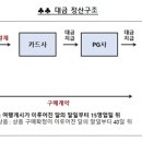 항공권상품에 대한 할부거래법상 청약철회권 및 할부항변권 행사 가능여부 이미지