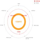 세무법인로고스 이미지