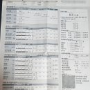 인바디주 | 4개월 만에 측정해 본 린매스업 성공한? 인바디 후기