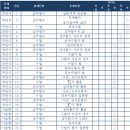 학산여자고등학교 이미지