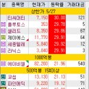 머크퍼포먼스머티리얼즈(주) | 2025 #85번째 시장정리_250527