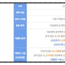 권호농장 네이버블로그