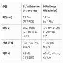 최첨단 노광기, 초미세 회로를 어디에 새기나요? 이미지