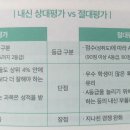 우리 아이 미래를 바꿀 교육키워드 이미지