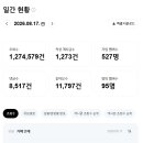 이진대 | 부동산 스터디 카페 추천게시글 및 붇옹산 프리미엄 콘텐츠(2026.8.17)