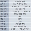 충청남도 계룡시 금암동 16-1 이미지