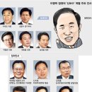 뉴라이트와 박근혜, 이명박, 김무성 이미지