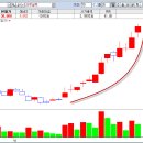 엠넷미디어(주) 이미지
