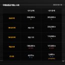 국제표준금거래소 - 송파구 올림픽로 130 | 국제표준금거래소