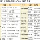 에이치와이산업개발