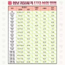 ITQ 네이버블로그