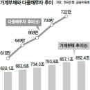 행복구제 한겨레