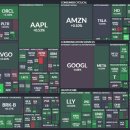 동일자동차공업㈜ | 삼전 하이닉스 캐리로 온디바이스 AI 관련주 강세 및 장마감(2025.12.26금)