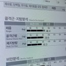 풍무동 김포에스테틱 라파에스떼 싹뺀다욧 1회 여리핏 완성