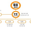 베테랑부동산공인중개사사무소 이미지