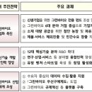 미래그린시장 이미지